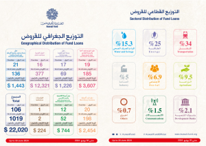 Basic information 30 June 2024